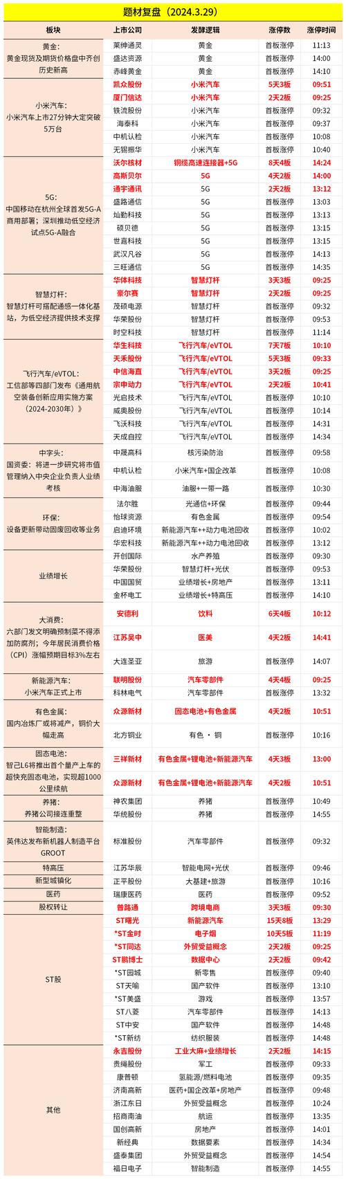 新能源重卡销售统计员岗位解析