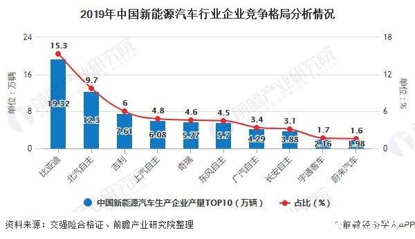 新能源行业竞争分析与建议