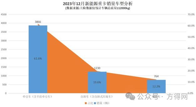 新能源商用车使用问题解答