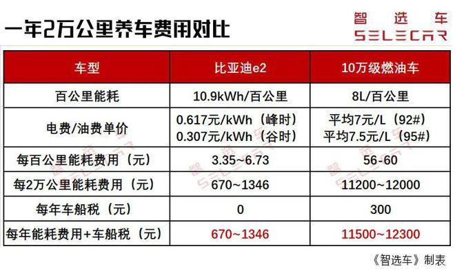 新能源汽车成本管理