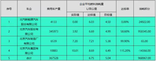 新能源车燃油积分规则解析