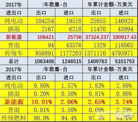 县城新能源汽车