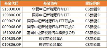 新能源汽车概念股