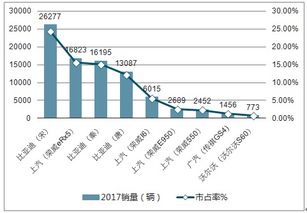 新能源汽车销量数据