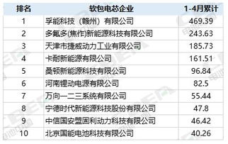 新能源代理加盟