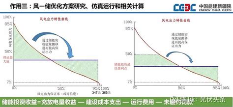 新疆新能源项目发展面临的问题