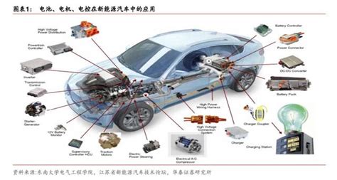 新能源汽车外贸怎么样