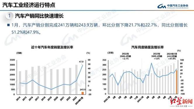 新能源汽车产销量及市场保有量