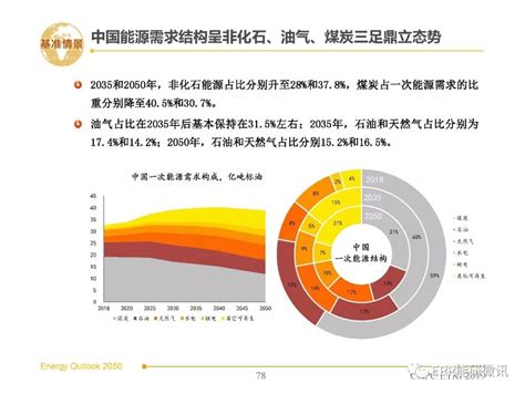 新能源燃料哪家最好