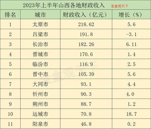 运城新能源公司