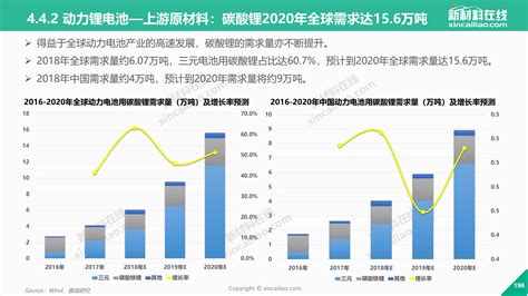 新能源保修不限时间或不限里程