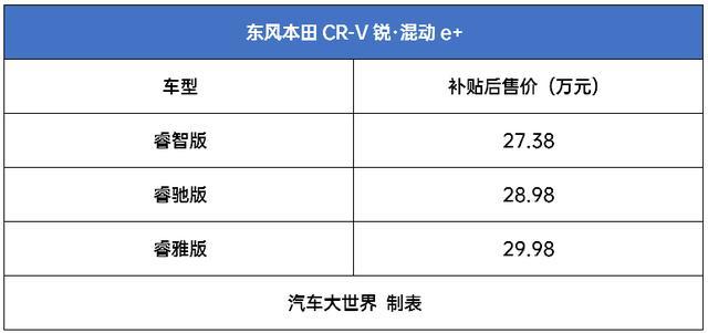 crv新能源