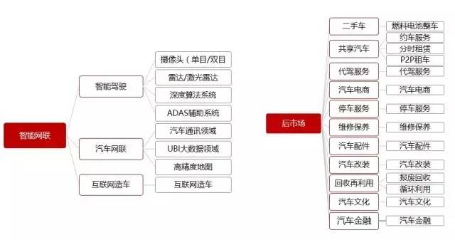 怎么进入新能源行业工作