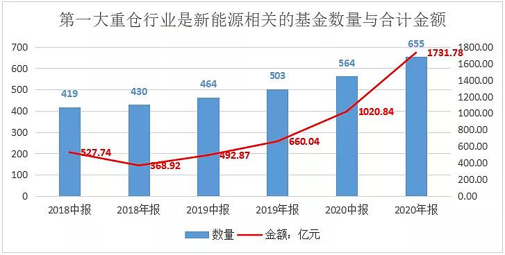 新能源企业基金案例分析