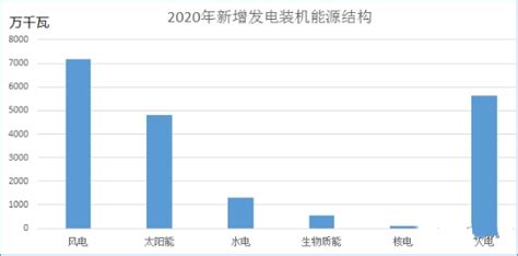 新能源产业的生态意义