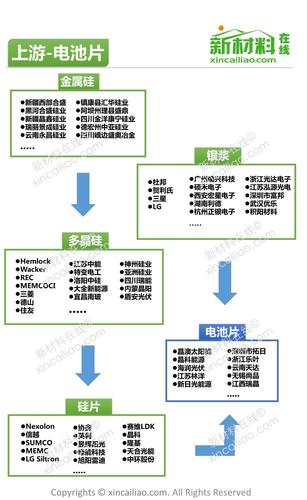 新能源项目拓展