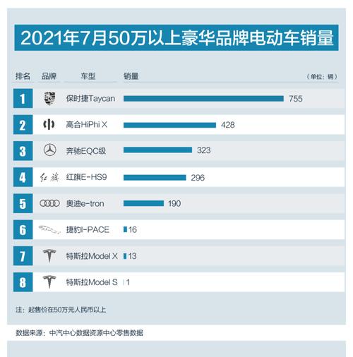 新能源汽车市场销量