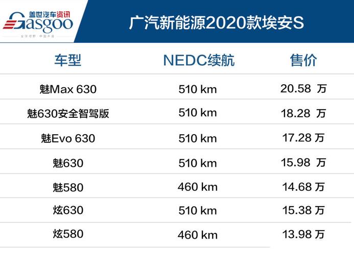 广东投资新能源车政策最新消息