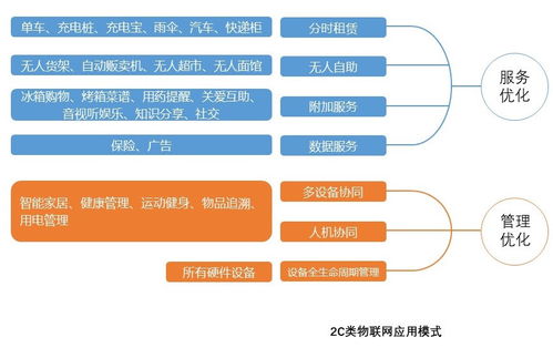 摄影器材业绩目标简述