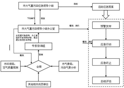 新能源怎么办理运营证