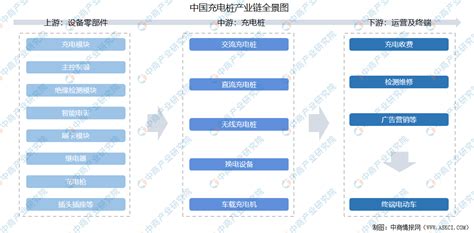 新能源产业链主要有哪些