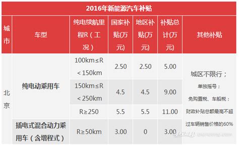 太阳能新能源补贴什么时候发放