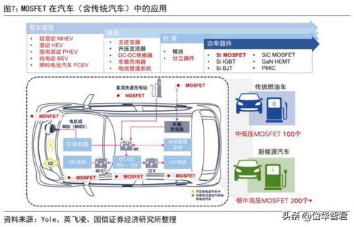 新能源汽车obc是什么