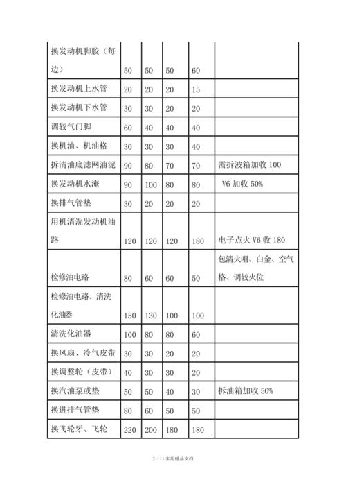 雅晟新能源车维修费用高吗