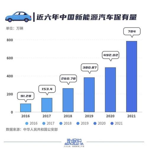 新能源汽车好处与坏处