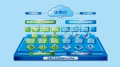 正泰新能源主要市场有哪些