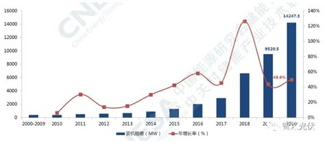 新能源电站利益分配