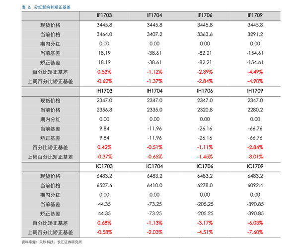 新能源汽车股票龙头股有哪些