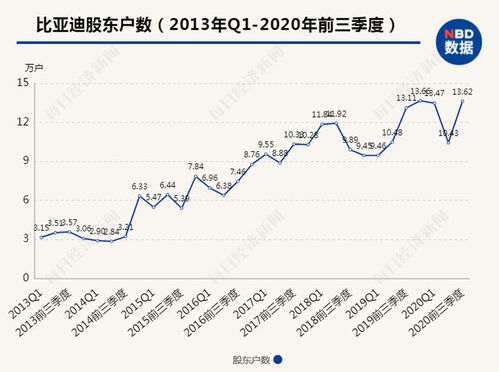 小康新能源股价预测分析