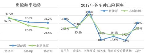 新能源车企盈利情况