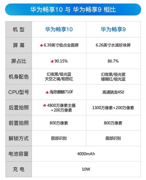 制定基于华为参数配置的成功计划策略