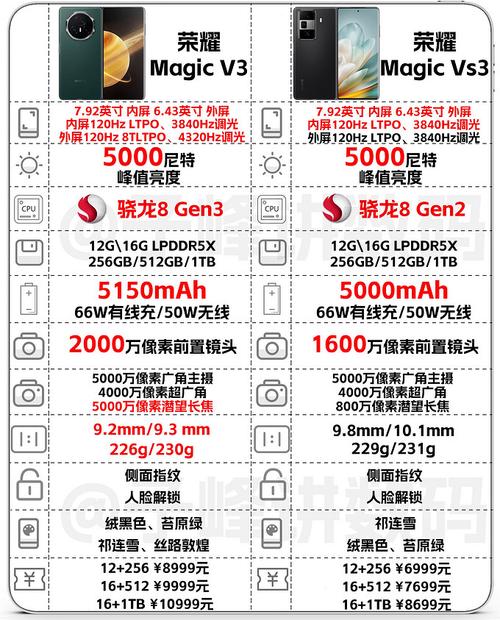 荣耀100手机参数