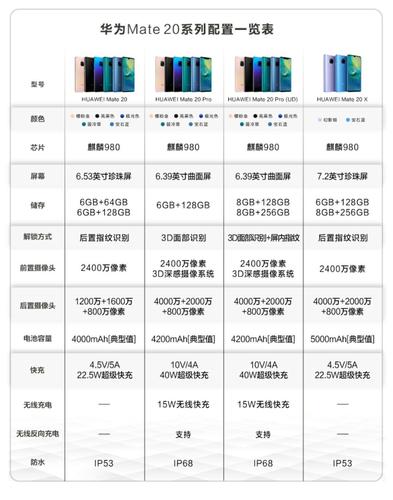 华为畅享60x参数配置