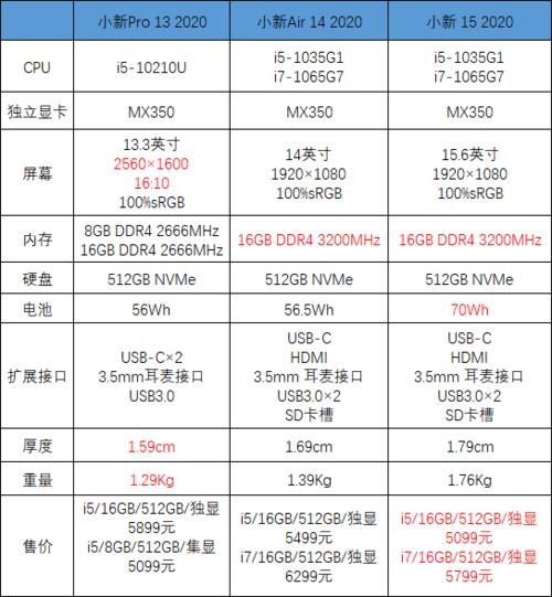 **联想配置参数揭秘打造您的专属高性能电脑

**