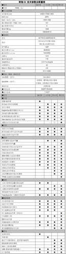 苹果15pro配置参数详情