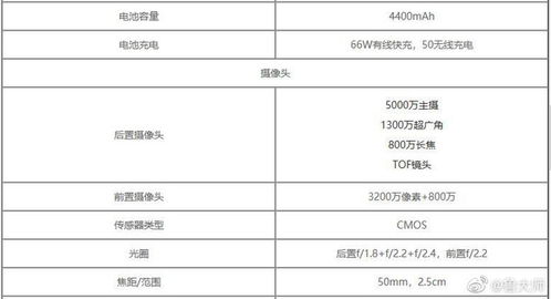 荣耀配置参数含义