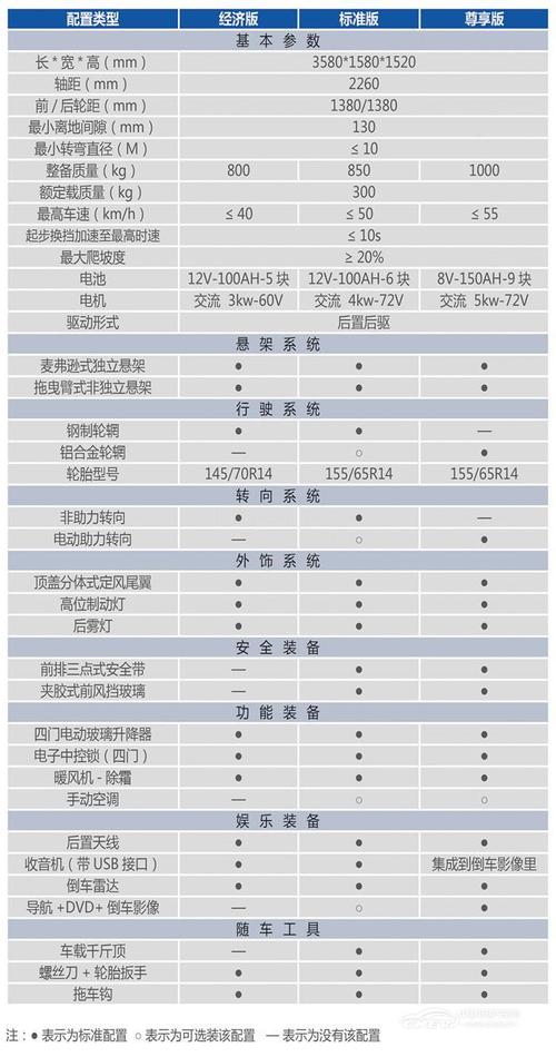 一、考试概述