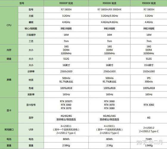 笔记本电脑性价比排行2024