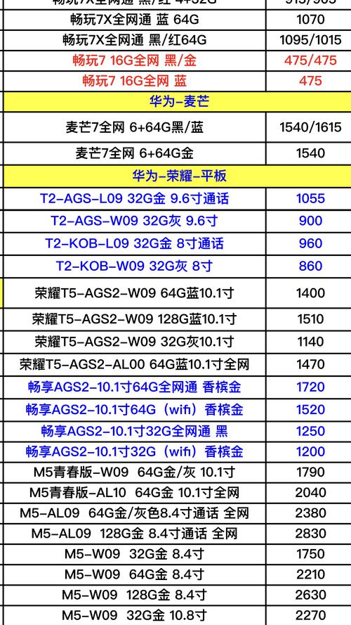 华为畅享70上市时间及价格