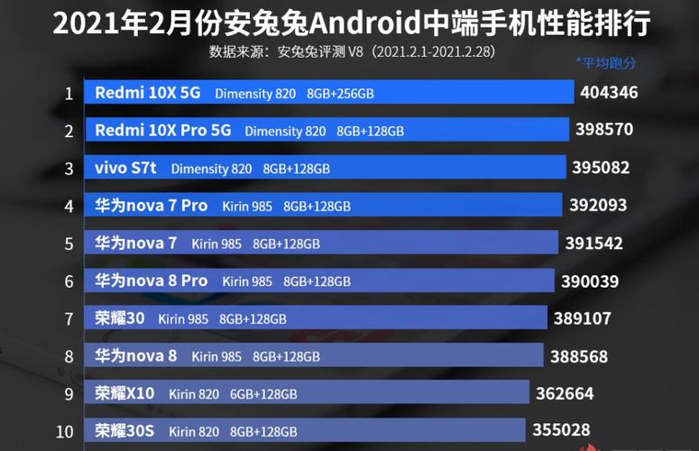 2023年手机评测排行榜出炉性能、摄影与续航全面解析