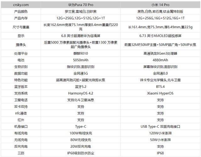 荣耀magic6参数配置