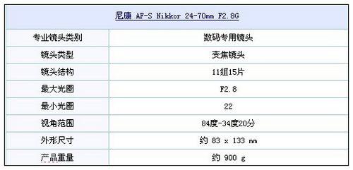 尼康d90参数详细