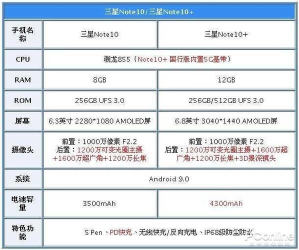 1.手机参数配置